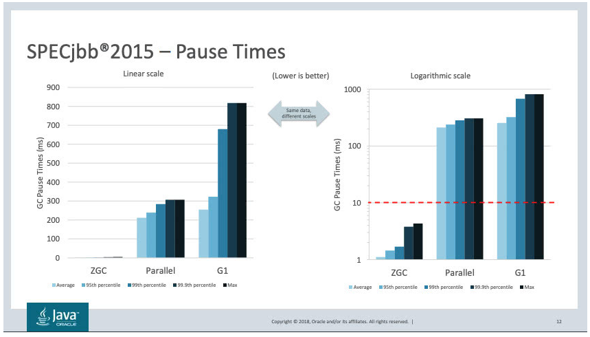 SPECjbb2015-pause-times